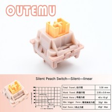 Outemu-스위치 기계식 키보드 스위치 3 핀 선형 촉각 조용한 클릭 유사 홀리 팬더 윤활유 RGB 게임 MX, 110PCS, 한개옵션2, 05 110PCS, [02] Silent Peach Switch
